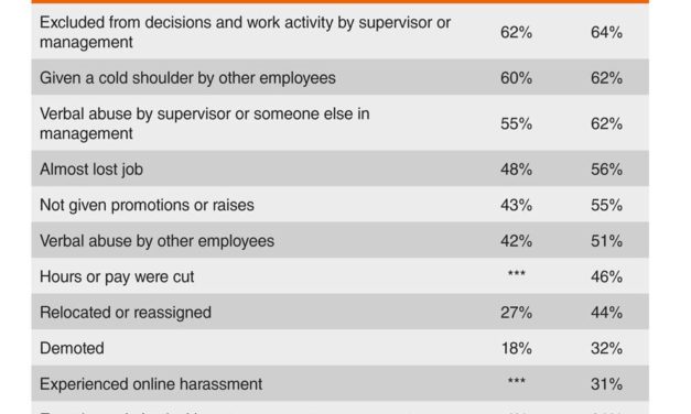 Survey Forecasts ‘Looming Ethics Downturn’ in Corporate America